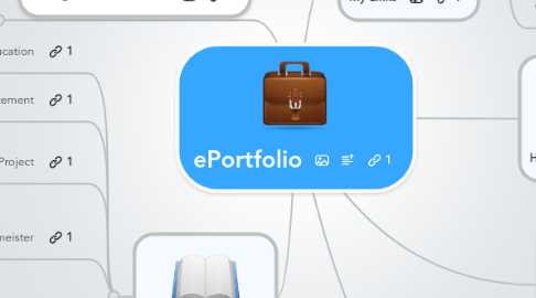 Mind Map: ePortfolio