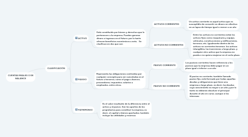 Mind Map: CUENTAS REALES O DE BALANCE