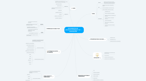 Mind Map: DOCUMENTOS DE ARCHIVOS DIGITALES Y SU LEGISLACIÓN