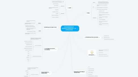 Mind Map: DOCUMENTOS DE  ARCHIVOS DIGITALES Y SU  LEGISLACIÓN