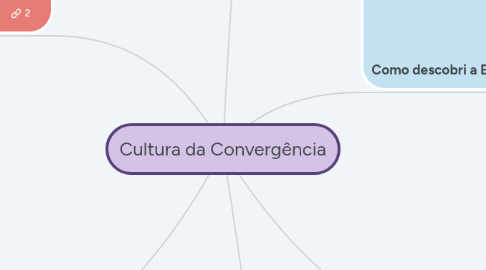 Mind Map: Cultura da Convergência