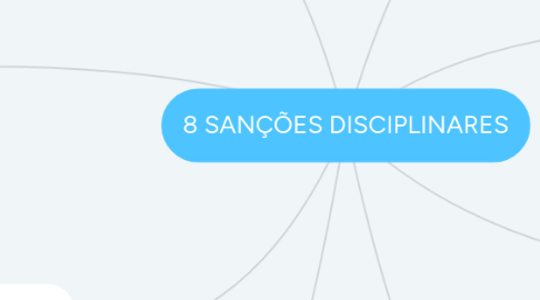 Mind Map: 8 SANÇÕES DISCIPLINARES