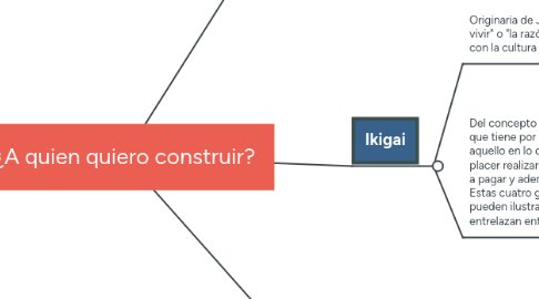 Mind Map: ¿A quien quiero construir?