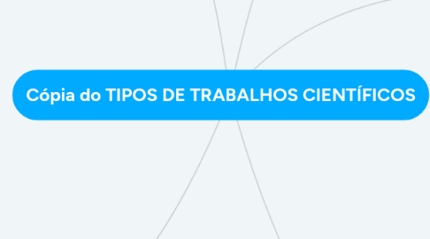 Mind Map: Cópia do TIPOS DE TRABALHOS CIENTÍFICOS