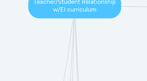 Mind Map: Teacher/Student Relationship w/EI curriculum