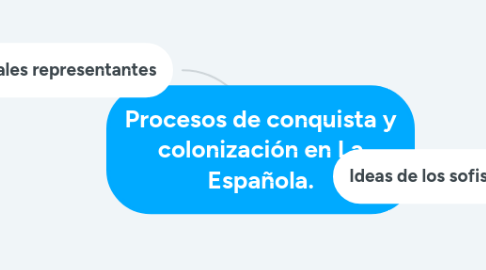 Mind Map: Los sofistas