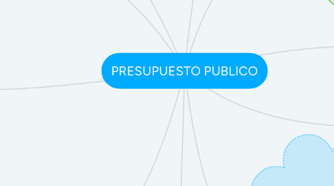 Mind Map: PRESUPUESTO PUBLICO