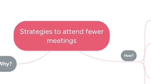 Mind Map: Strategies to attend fewer meetings