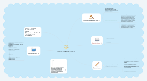 Mind Map: Obligación Alimentaria