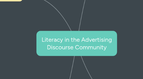 Mind Map: Literacy in the Advertising Discourse Community