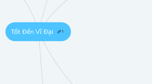 Mind Map: Tốt Đến Vĩ Đại