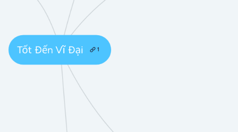 Mind Map: Tốt Đến Vĩ Đại