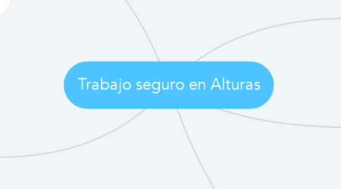 Mind Map: Trabajo seguro en Alturas