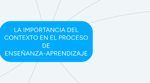 Mind Map: LA IMPORTANCIA DEL CONTEXTO EN EL PROCESO DE ENSEÑANZA-APRENDIZAJE