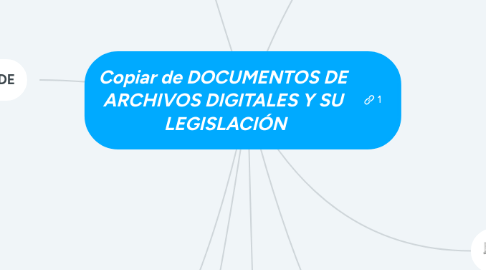 Mind Map: Copiar de DOCUMENTOS DE ARCHIVOS DIGITALES Y SU LEGISLACIÓN