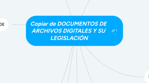 Mind Map: Copiar de DOCUMENTOS DE  ARCHIVOS DIGITALES Y SU  LEGISLACIÓN