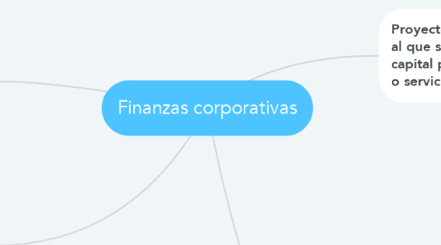 Mind Map: Finanzas corporativas