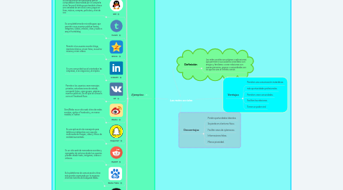 Mind Map: Las redes sociales