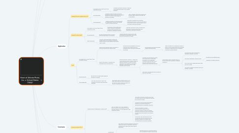 Mind Map: Heart of Atlanta Motel, Inc. v. United States (1964)