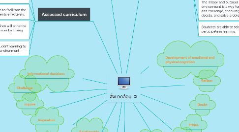 Mind Map: สิ่งแวดล้อม