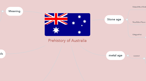 Mind Map: Prehistory of Australia