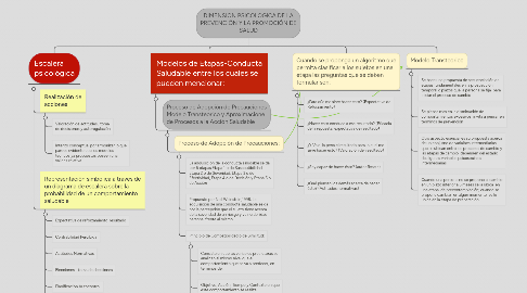 Mind Map: DIMENSION PSICOLOGICA DE LA PREVENCIÓN Y LA PROMOCIÓN DE SALUD