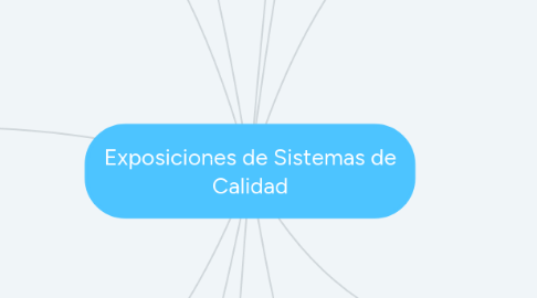 Mind Map: Exposiciones de Sistemas de Calidad