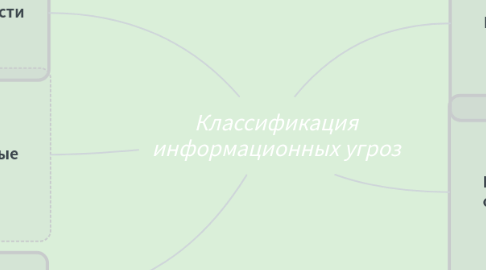 Mind Map: Классификация информационных угроз