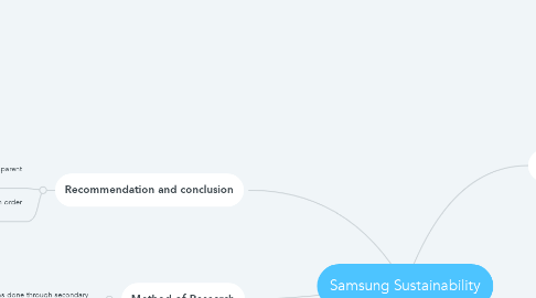 Mind Map: Samsung Sustainability
