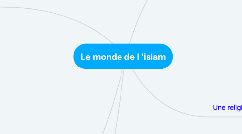 Mind Map: Le monde de l 'islam