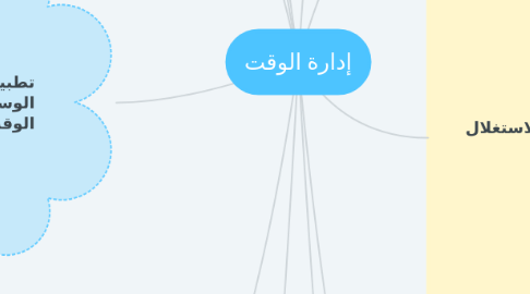 Mind Map: إدارة الوقت