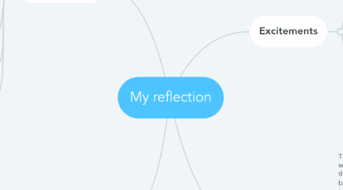 Mind Map: My reflection