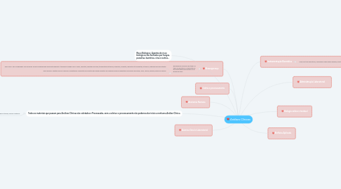 Mind Map: Análises Clínicas