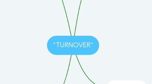 Mind Map: "TURNOVER"