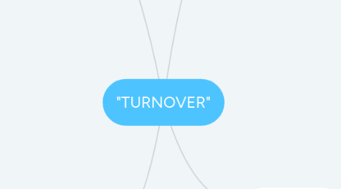 Mind Map: "TURNOVER"