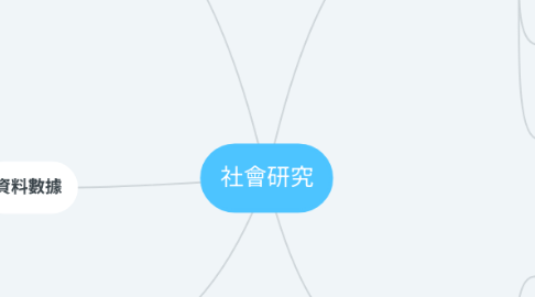 Mind Map: 社會研究