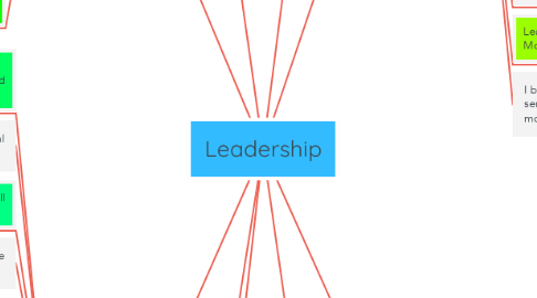 Mind Map: Leadership