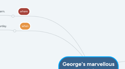 Mind Map: George's marvellous medicine