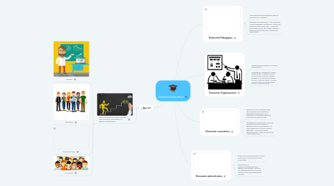 Mind Map: Gestión Educativa