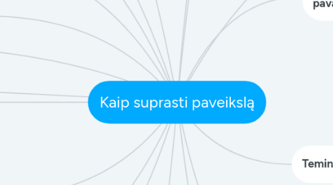 Mind Map: Kaip suprasti paveikslą