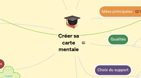 Mind Map: Créer sa carte mentale