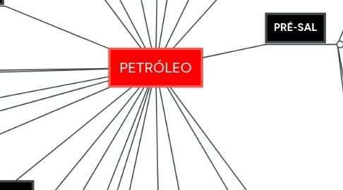 Mind Map: PETRÓLEO