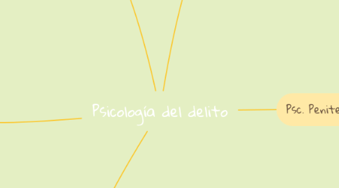 Mind Map: Psicología del delito