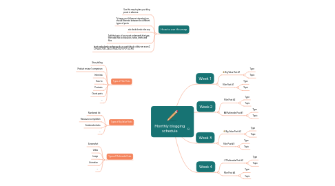 Mind Map: Monthly blogging schedule