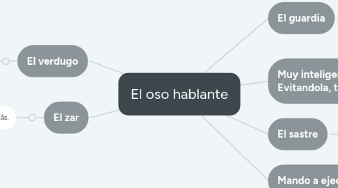 Mind Map: El oso hablante