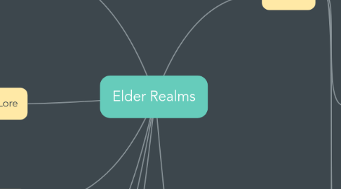 Mind Map: Elder Realms