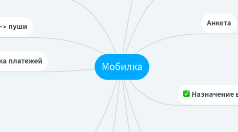 Mind Map: Мобилка