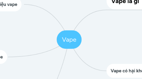 Mind Map: Vape