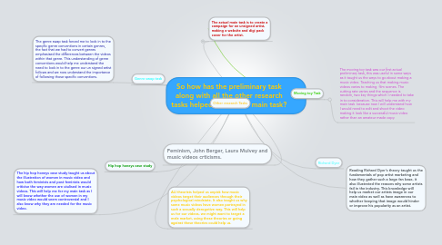 Mind Map: So how has the preliminary task along with all the other research tasks helped me for the main task?