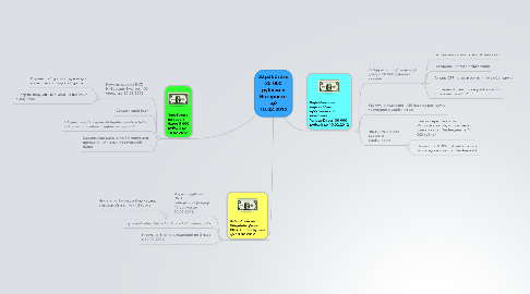 Mind Map: Заработать 35 000 рублей в Интернете  до 10.02.2012